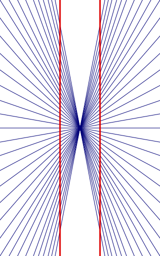 Two straight parallel line are in front of a radial background, the lines appear as if they are bowed outwards.