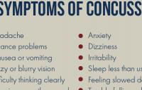 Symptoms of Concussion - concussion symptoms
