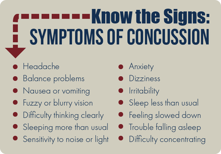 List of symptoms of concussion